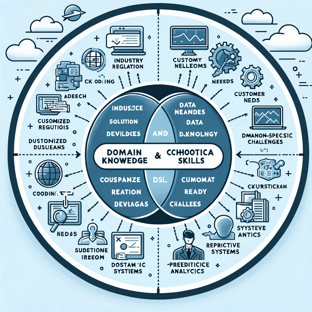 Integrating Domain Knowledge with Technological Prowess: A Strategic Approach